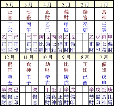 星僑免費八字論命|[八字] 彙整